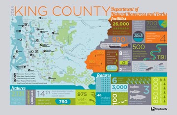 Natural Resources and Parks infographic