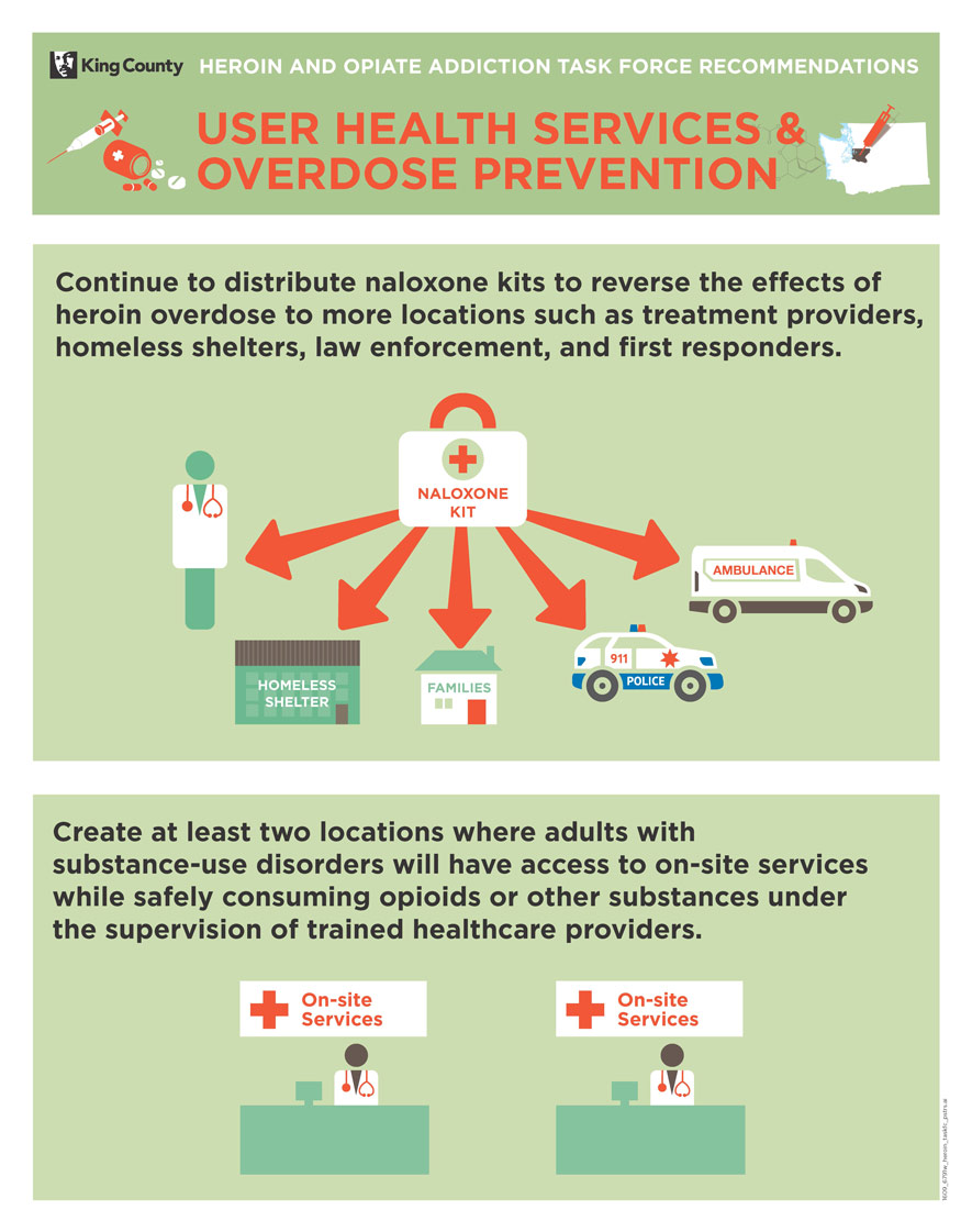 Consequences Of Using Heroin