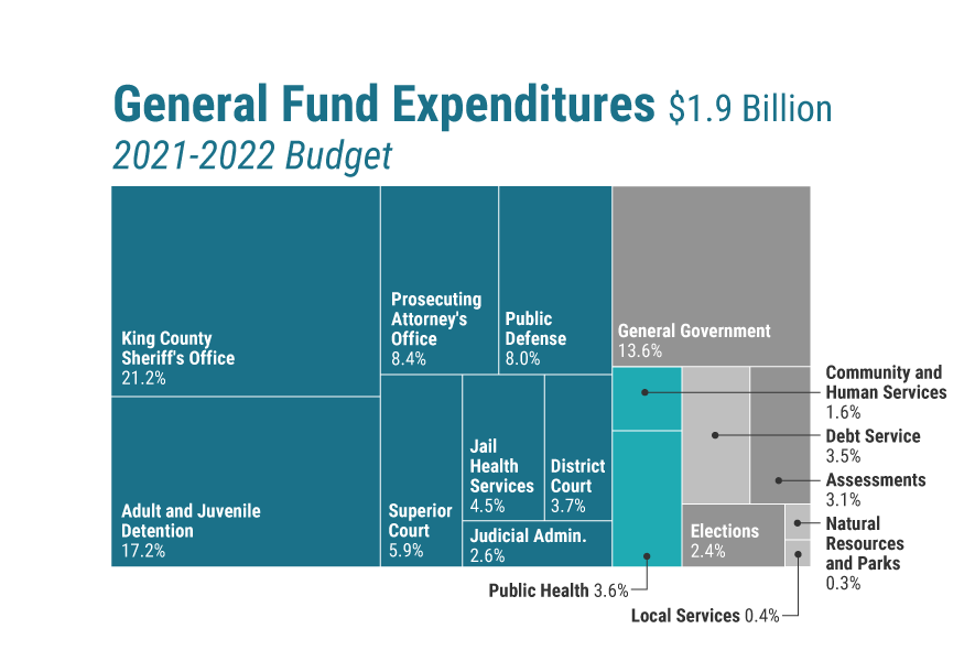 general_fund_expenditures