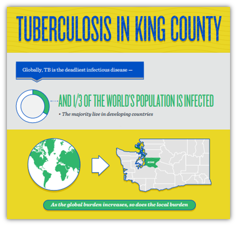 TB in King County
