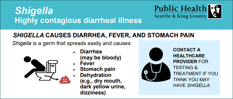 Shigella: Highly contagious diarrheal illness