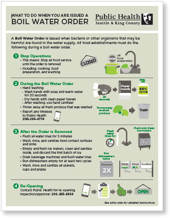 What to do when you are issued a Boil Water Order