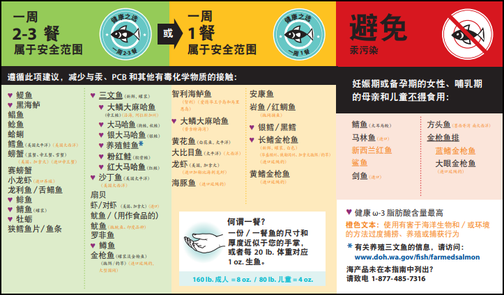 Washington Healthy Fish Guide for Supermarkets in Chinese