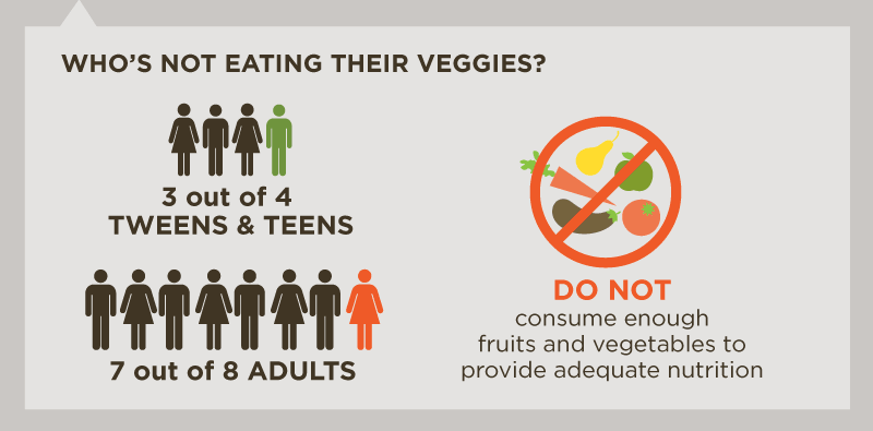 Who’s Not Eating Their Veggies?