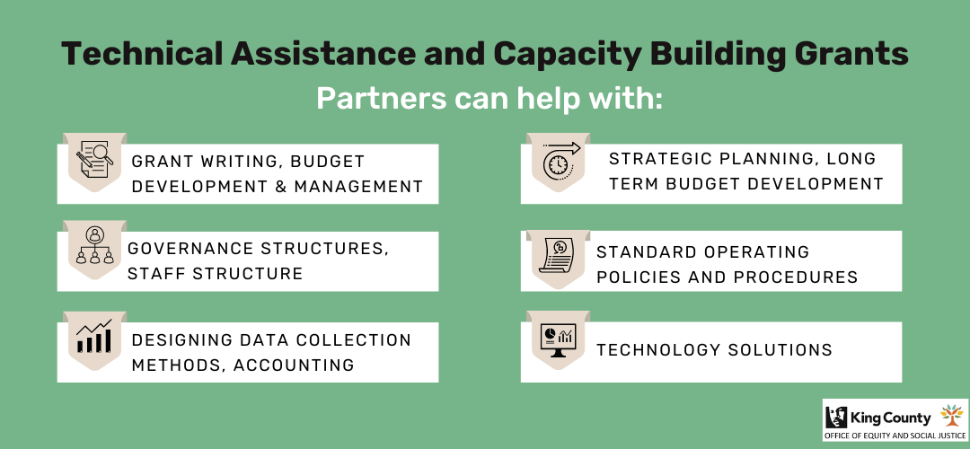 Technical Assistance and Capacity Building Services List