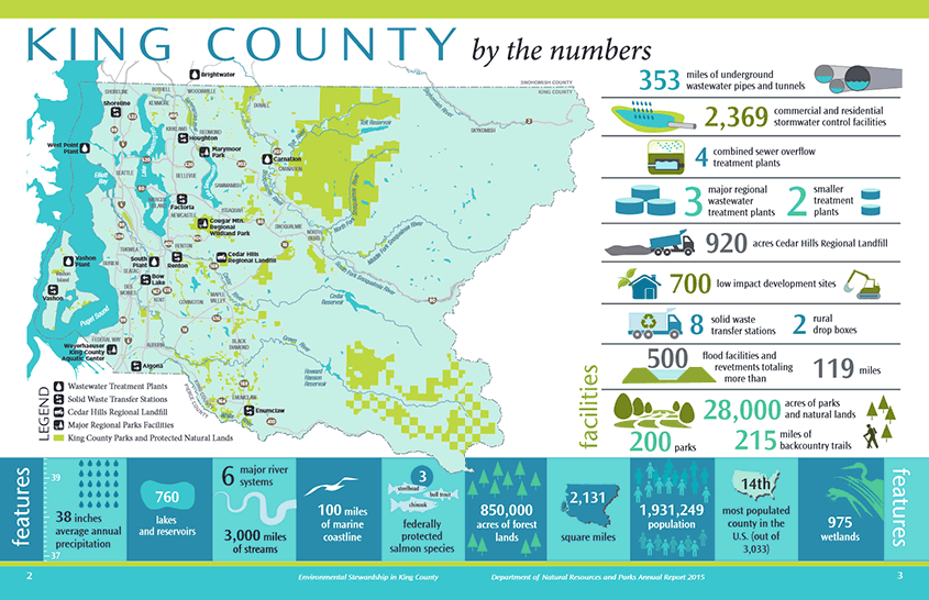 King County natural features infographic map - by the numbers