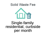 Solid waste fee single-family residential, curbside per month