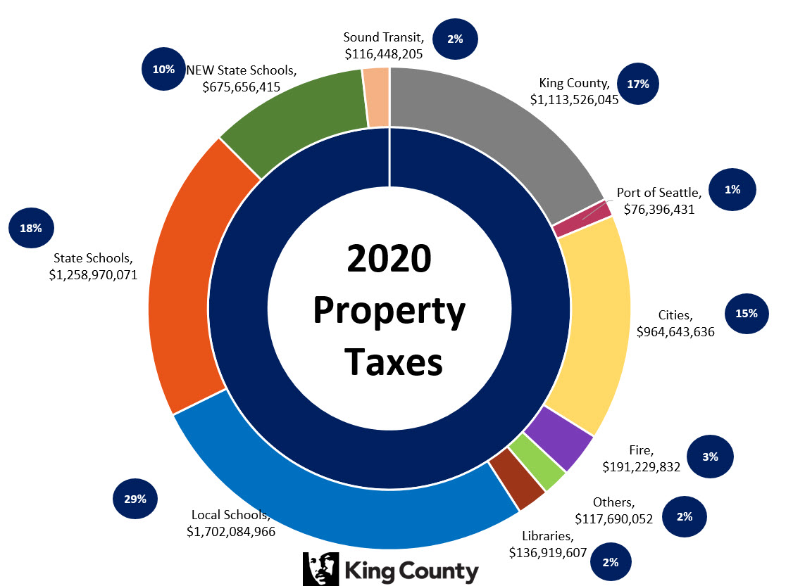 2020Pie