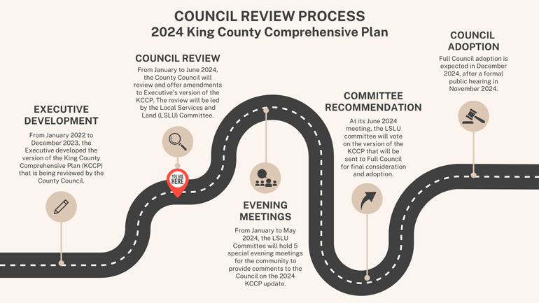 2024 King County Comprehensive Plan King County Washington   Horizontal Road Map 770w 