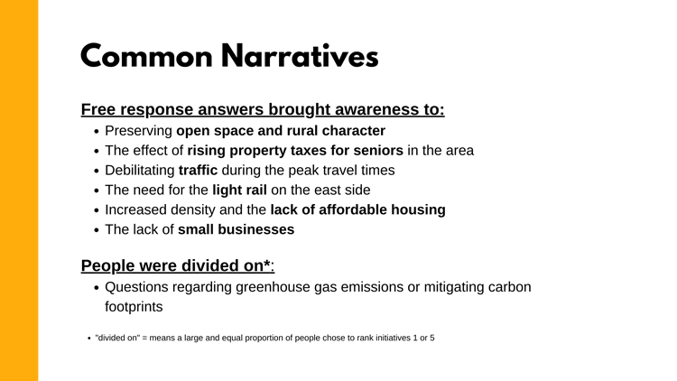 Fall-22 Survey graphic showing Common Narratives in District 3.