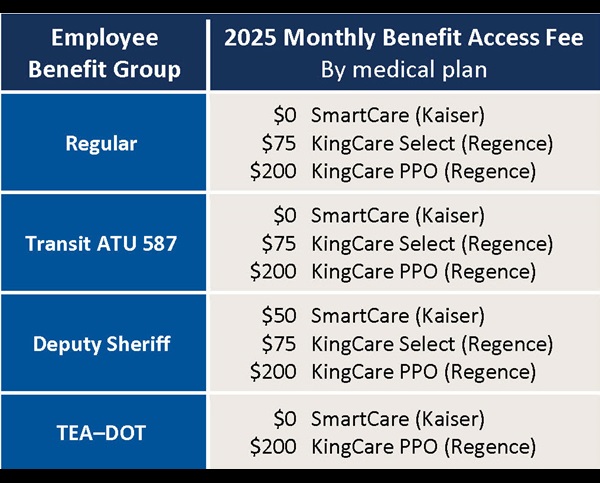 Benefit Access Fees - King County, Washington