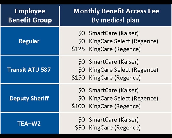 benefit-access-fee-chart