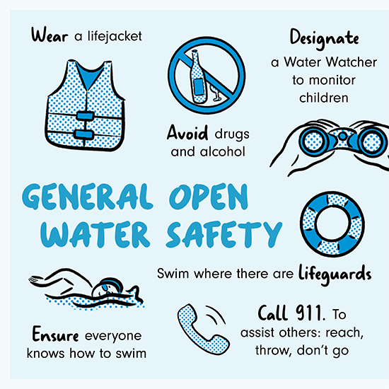 Open water safety