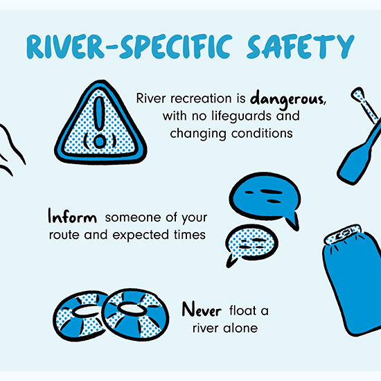 River-specific safety: river recreation is dangerous, with changing conditions and no lifeguards; inform someone of your route and expected times, and never float a river alone.