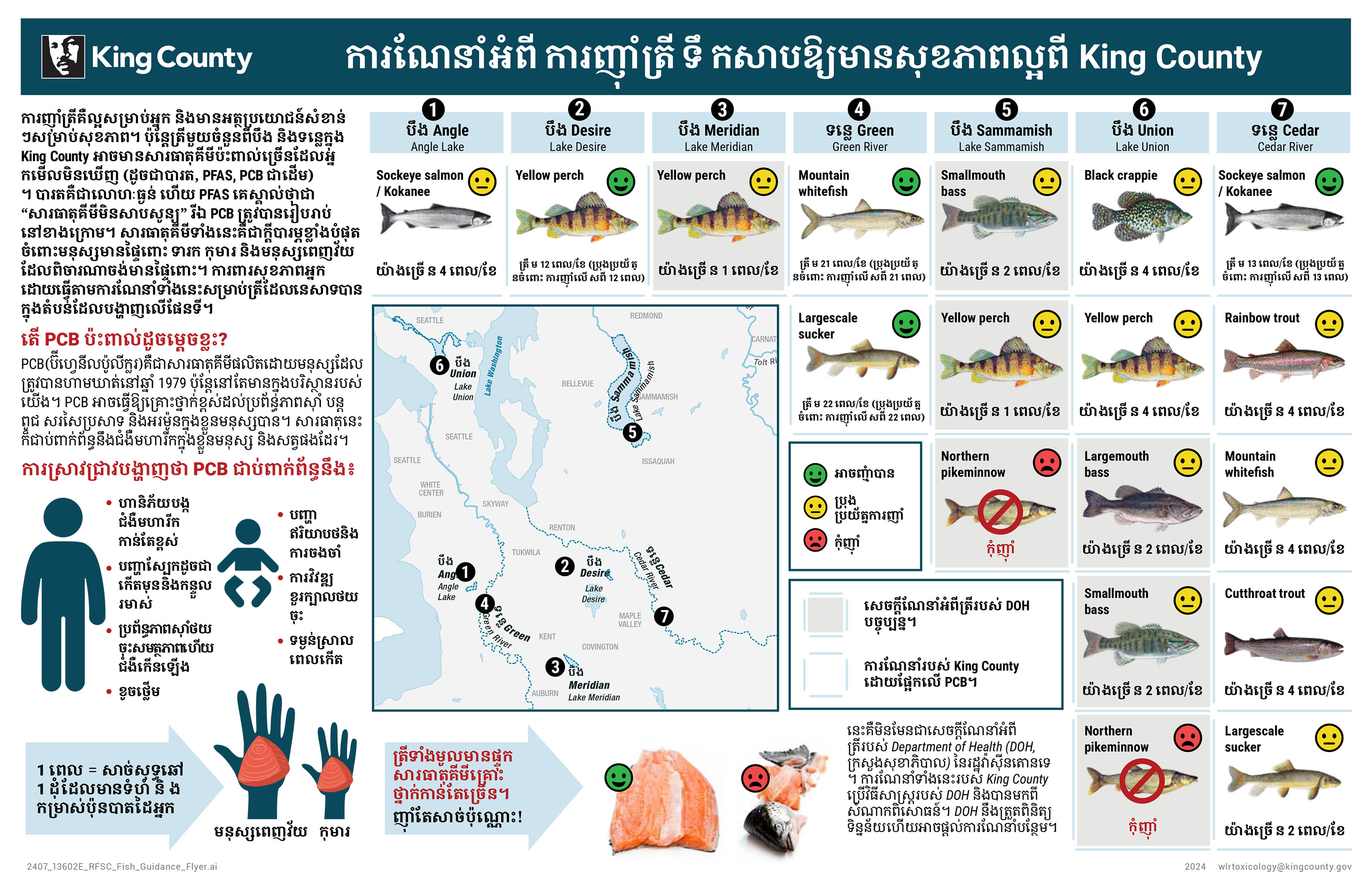 ការែណនាអ ំ ំ ព ី ការញា ុ ្រត ំ ី ទ ឹកសាបឱ្យមានសុ ខភាពលព