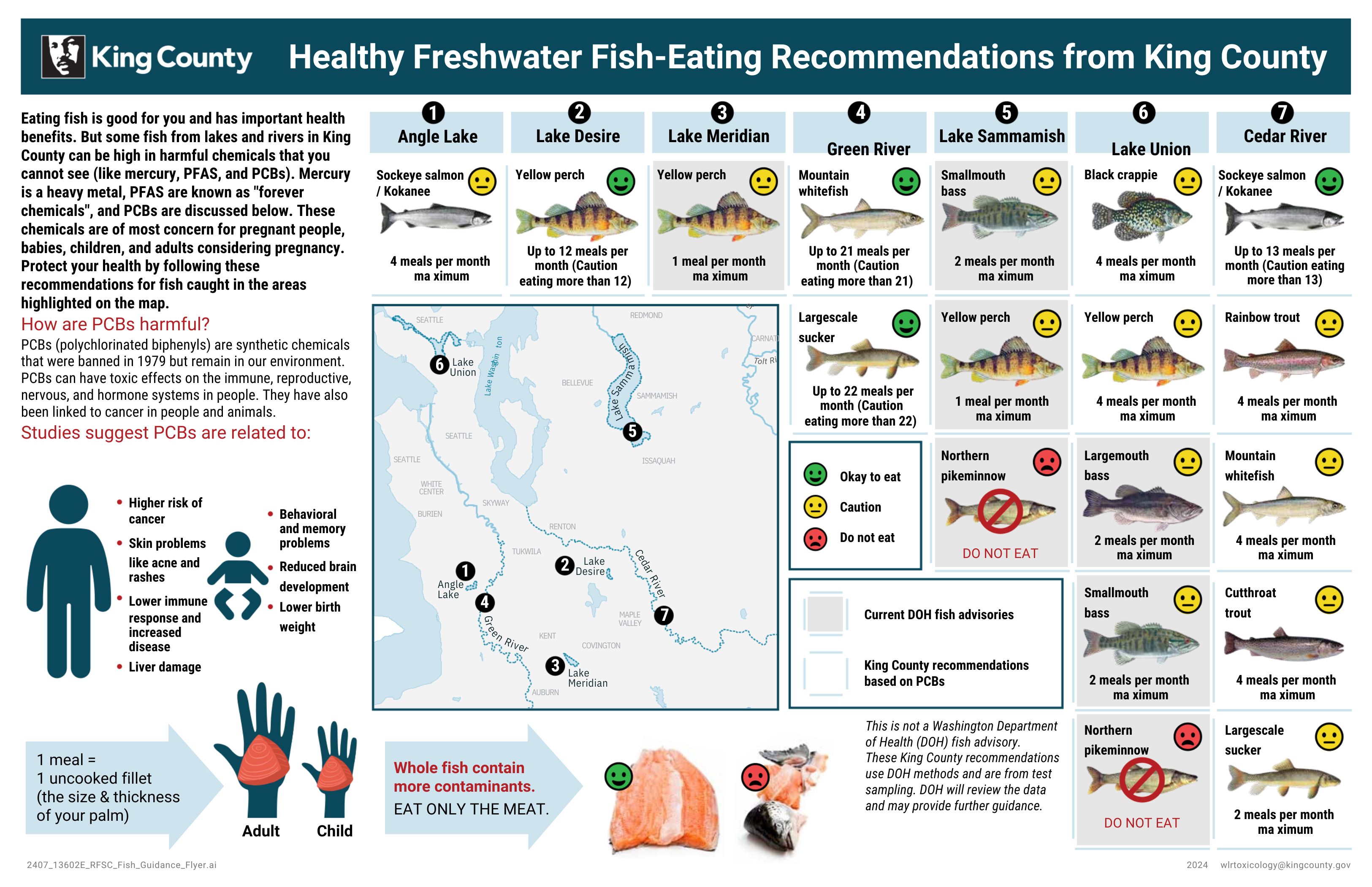 Healthy fish eating recommendations chart