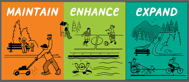 Artwork symbolizing levy objectives: maintain, enhance and expand