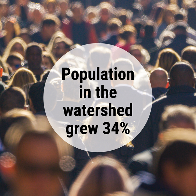 Message: Population in the Lake Washington watershed grew 34 percent