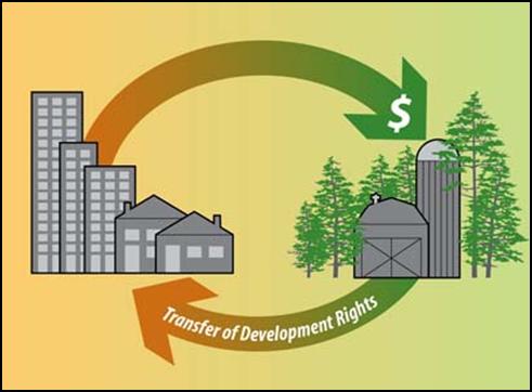Transfer of Development Rights - King County, Washington