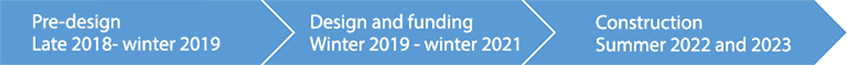 Project Timeline: Construction Summer 2022 and 2023, Fall City Habitat Restoration Project