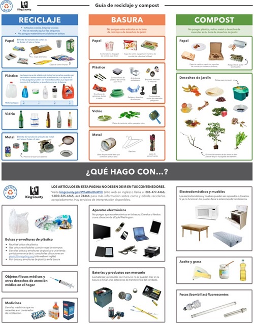 Guía de reciclaje y compost (español)