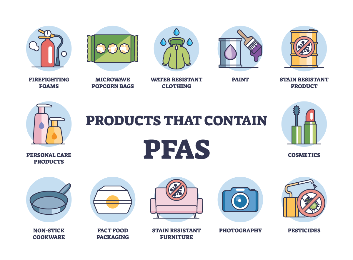 A graphic showing products that contain PFAS, including clothing, cookware, firefighting materials, and more