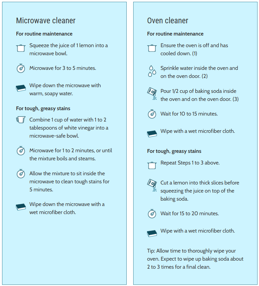 Safer cleaning recipes for microwaves and ovens