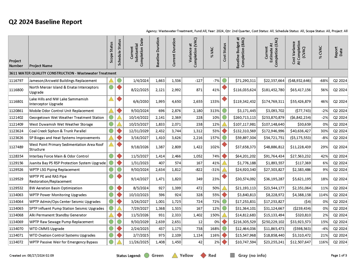 Q2 2024 Baseline Report for projects with greater than $1 million expected cost, page 1 of 3