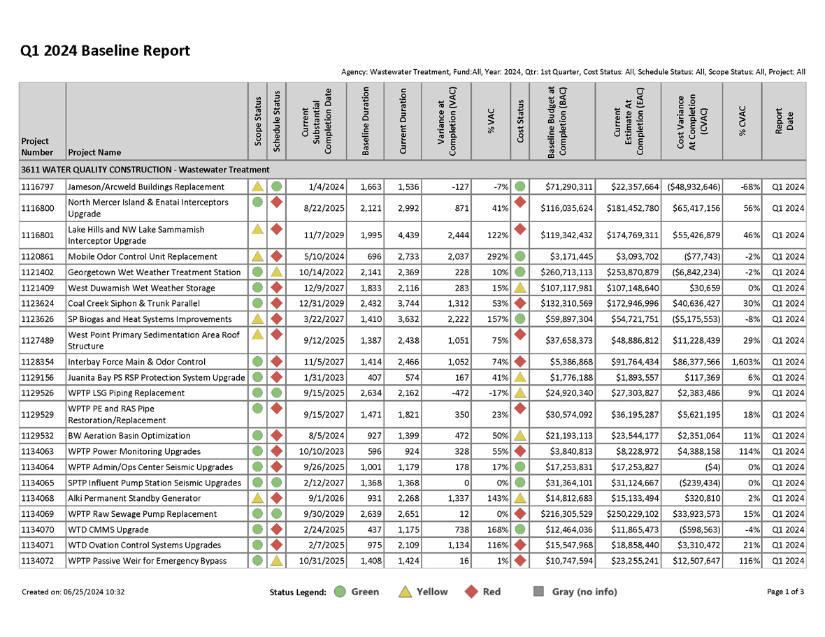 Q1 2024 Baseline Report for projects with greater than $1 million expected cost, page 1 of 3