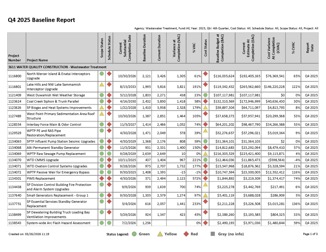 Q2 2024 Baseline Report for projects with greater than $1 million expected cost, page 1 of 3