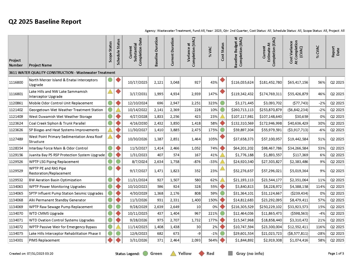 Q2 2024 Baseline Report for projects with greater than $1 million expected cost, page 1 of 3