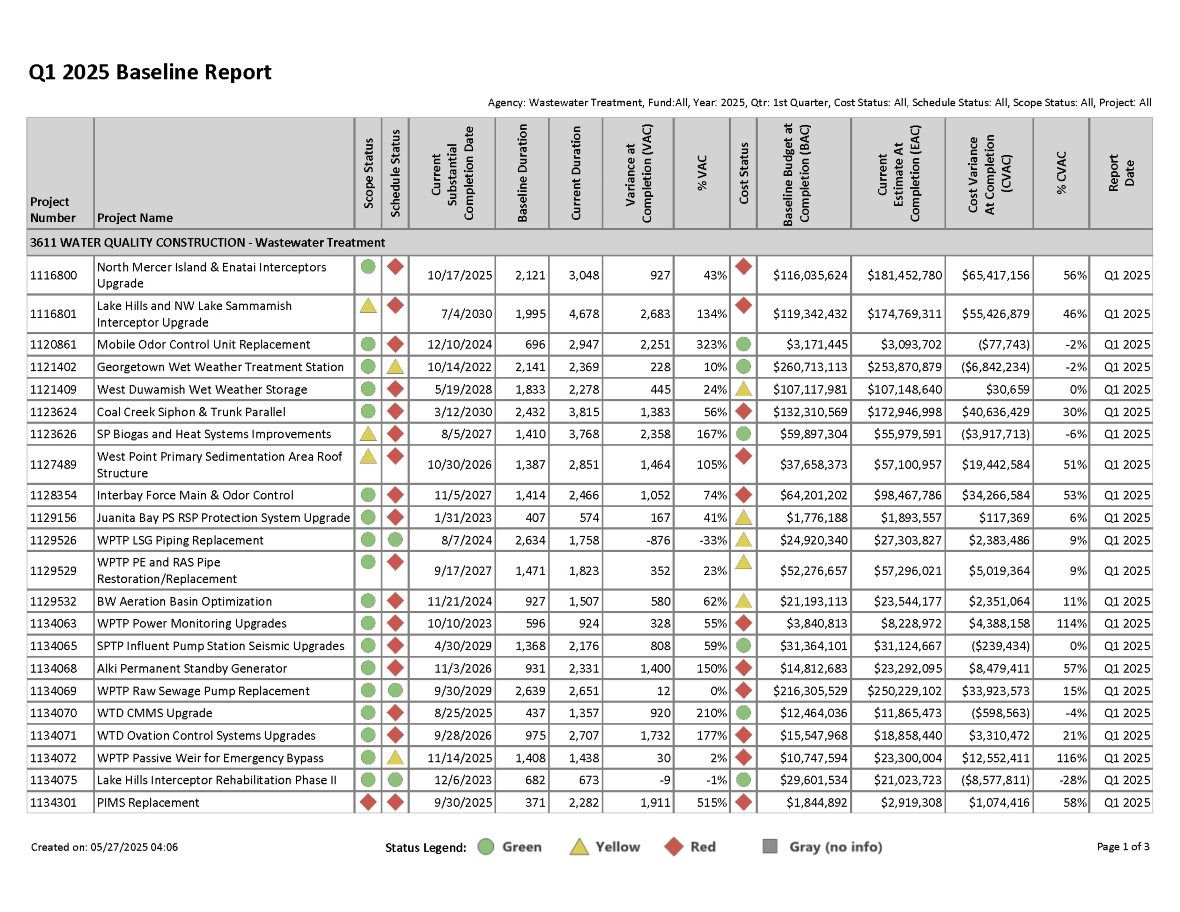 Q2 2024 Baseline Report for projects with greater than $1 million expected cost, page 1 of 3