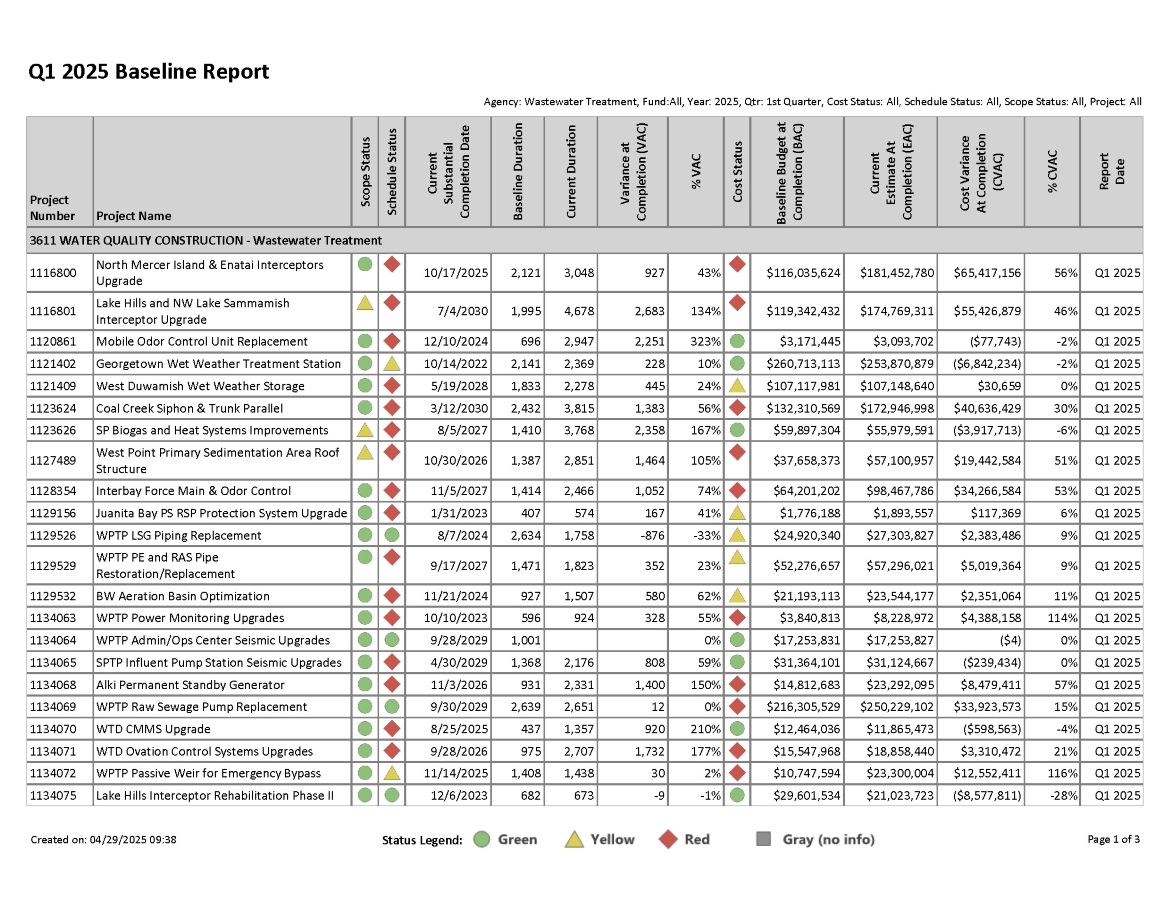 Q2 2024 Baseline Report for projects with greater than $1 million expected cost, page 1 of 3