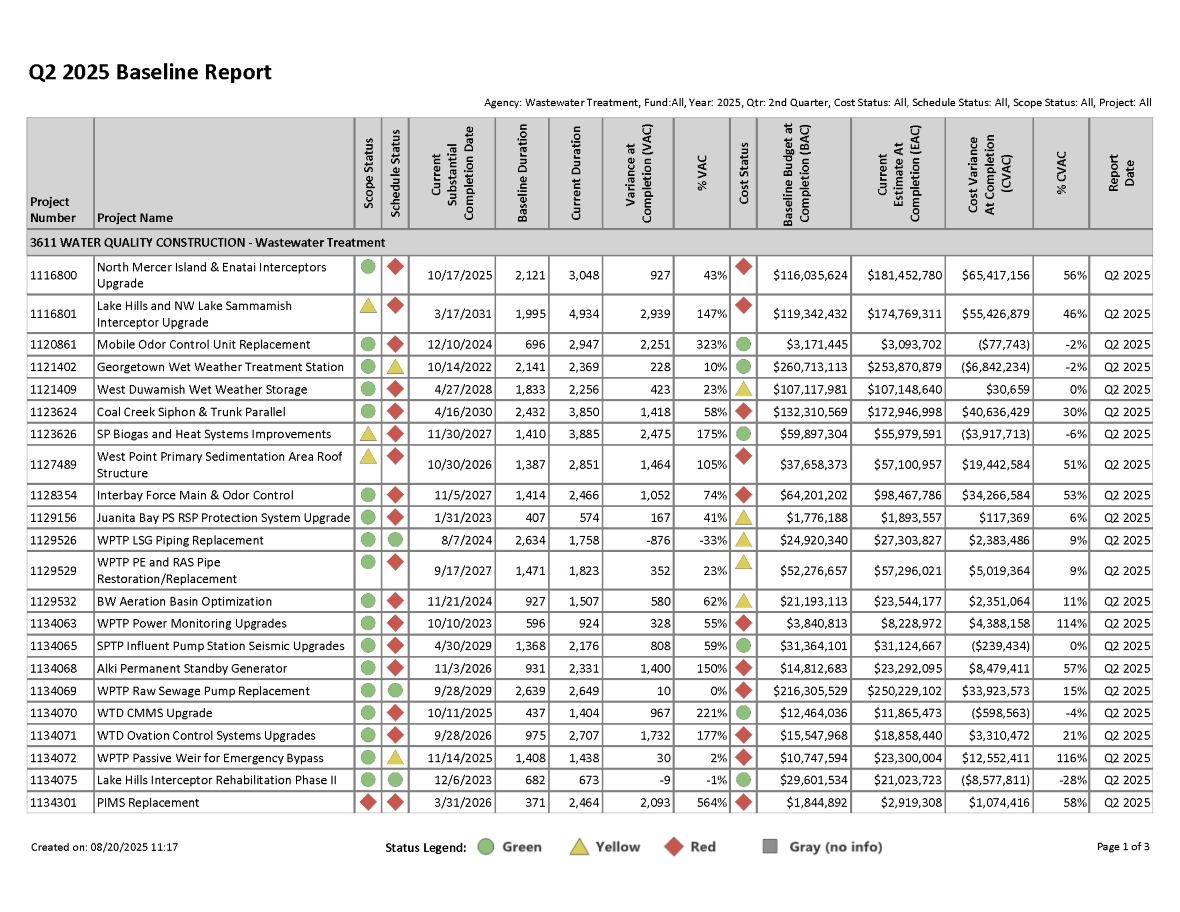 Q2 2024 Baseline Report for projects with greater than $1 million expected cost, page 1 of 3