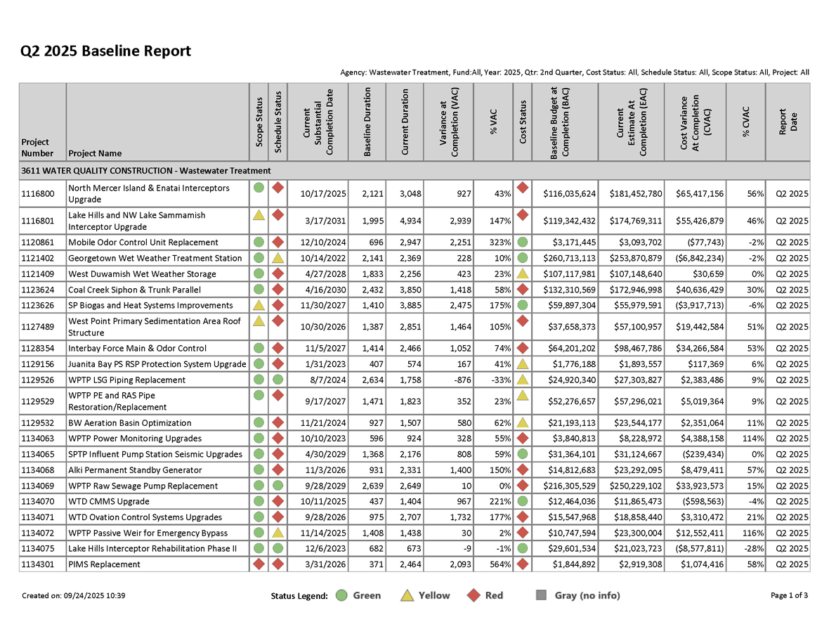 Q2 2024 Baseline Report for projects with greater than $1 million expected cost, page 1 of 3