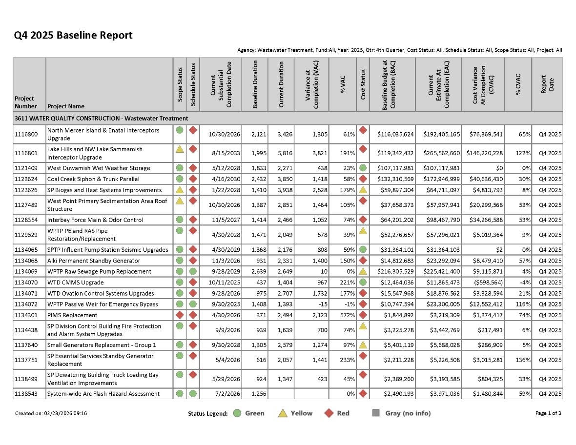 Q2 2024 Baseline Report for projects with greater than $1 million expected cost, page 1 of 3