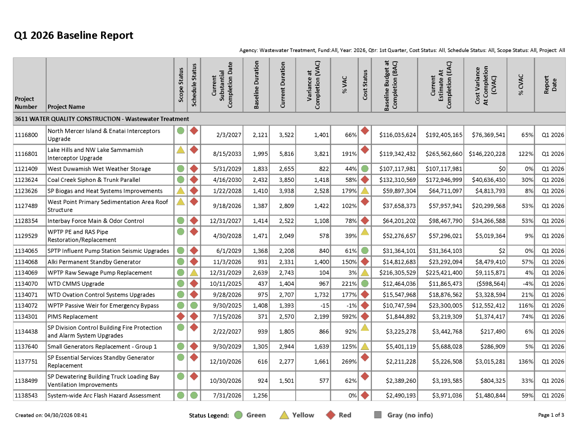 Q2 2024 Baseline Report for projects with greater than $1 million expected cost, page 1 of 3