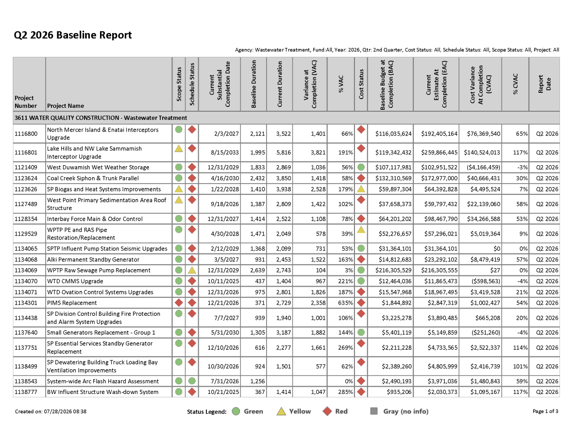 Q2 2024 Baseline Report for projects with greater than $1 million expected cost, page 1 of 3