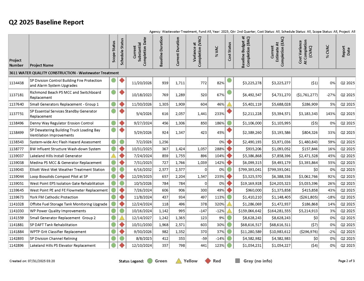 Q2 2024 Baseline Report for projects with greater than $1 million expected cost, page 2 of 3