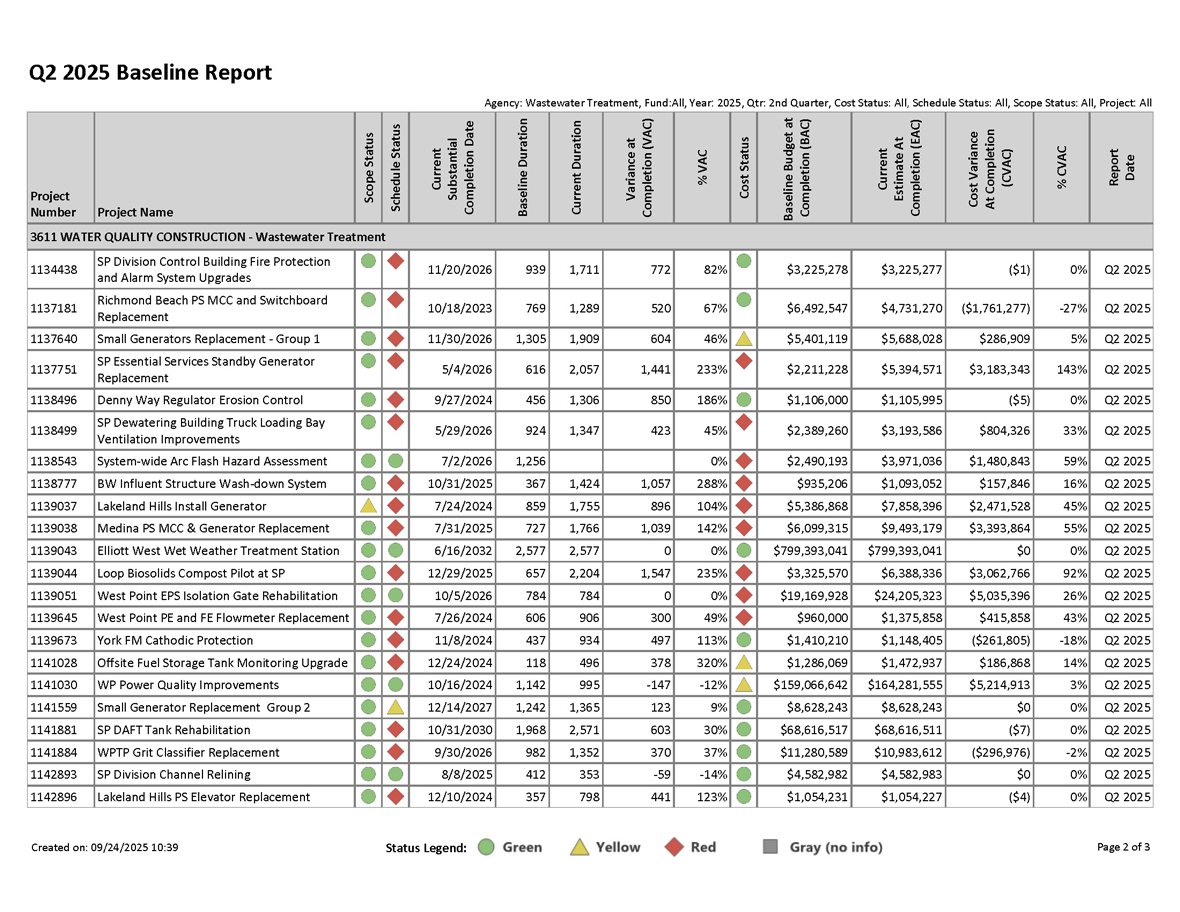 Q2 2024 Baseline Report for projects with greater than $1 million expected cost, page 2 of 3