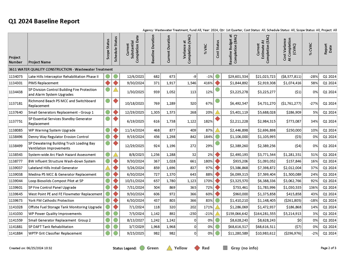 Q1 2024 Baseline Report for projects with greater than $1 million expected cost, page 2 of 3