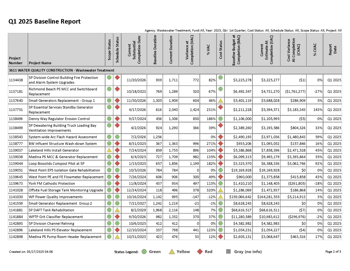 Q2 2024 Baseline Report for projects with greater than $1 million expected cost, page 2 of 3