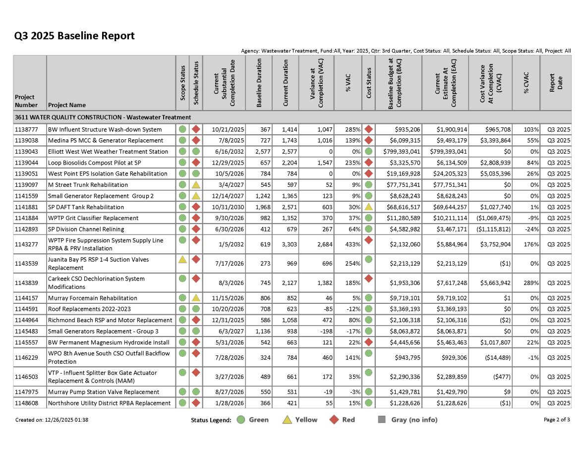 Q2 2024 Baseline Report for projects with greater than $1 million expected cost, page 2 of 3