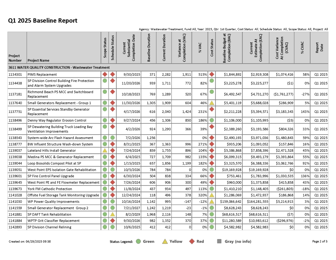 Q2 2024 Baseline Report for projects with greater than $1 million expected cost, page 2 of 3