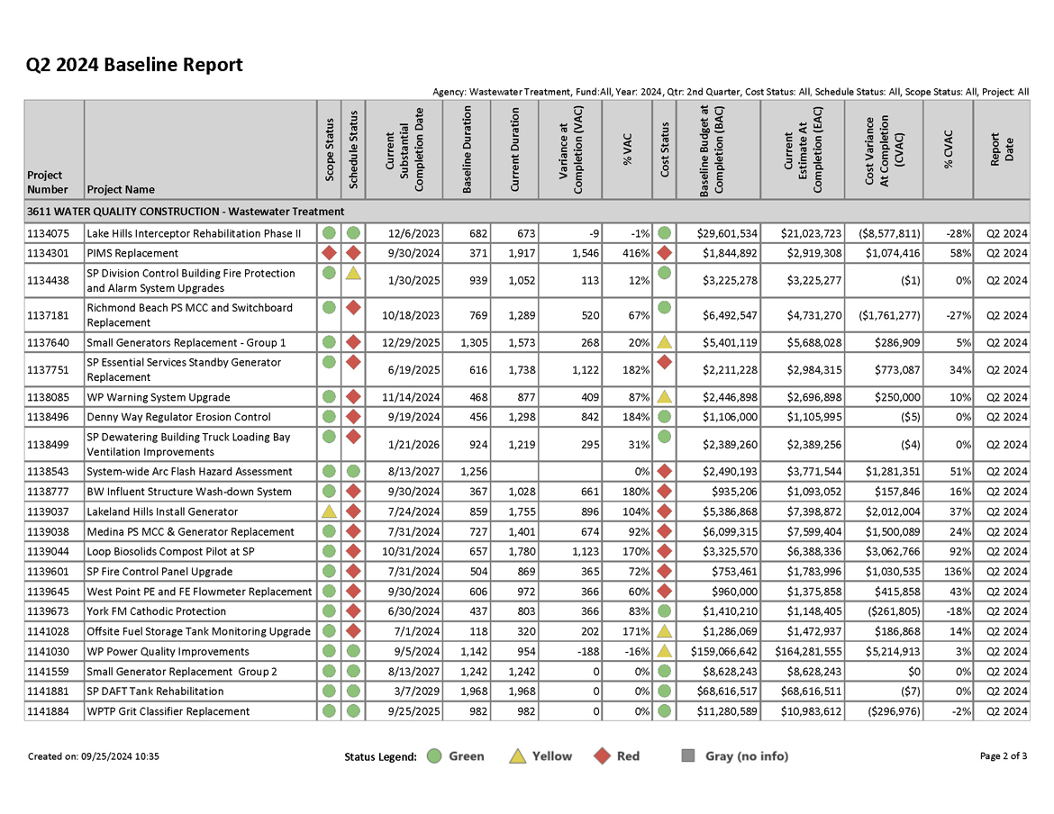 Q2 2024 Baseline Report for projects with greater than $1 million expected cost, page 2 of 3