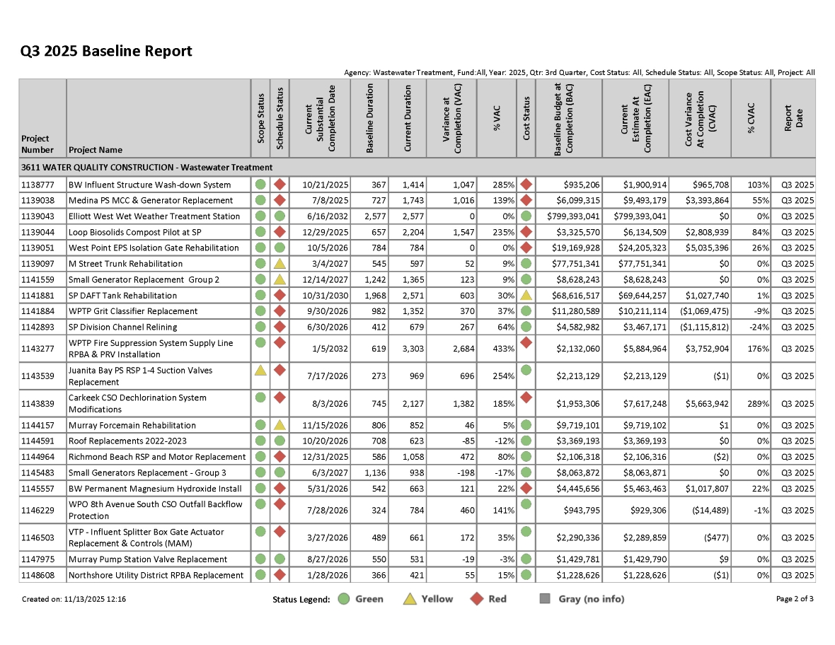 Q2 2024 Baseline Report for projects with greater than $1 million expected cost, page 2 of 3