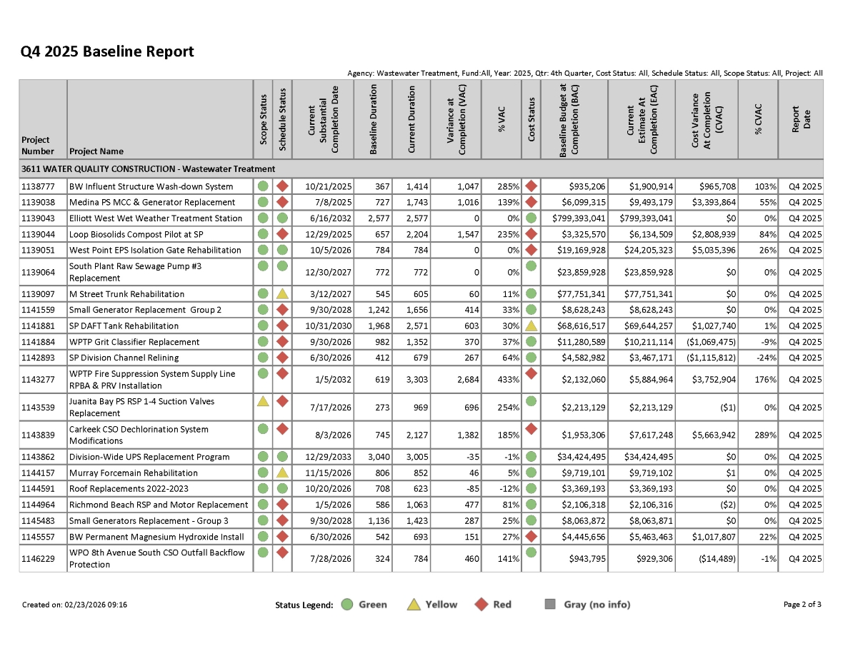 Q2 2024 Baseline Report for projects with greater than $1 million expected cost, page 2 of 3