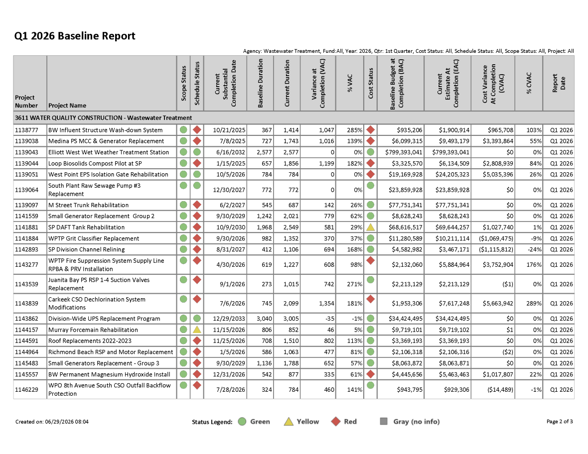 Q2 2024 Baseline Report for projects with greater than $1 million expected cost, page 2 of 3