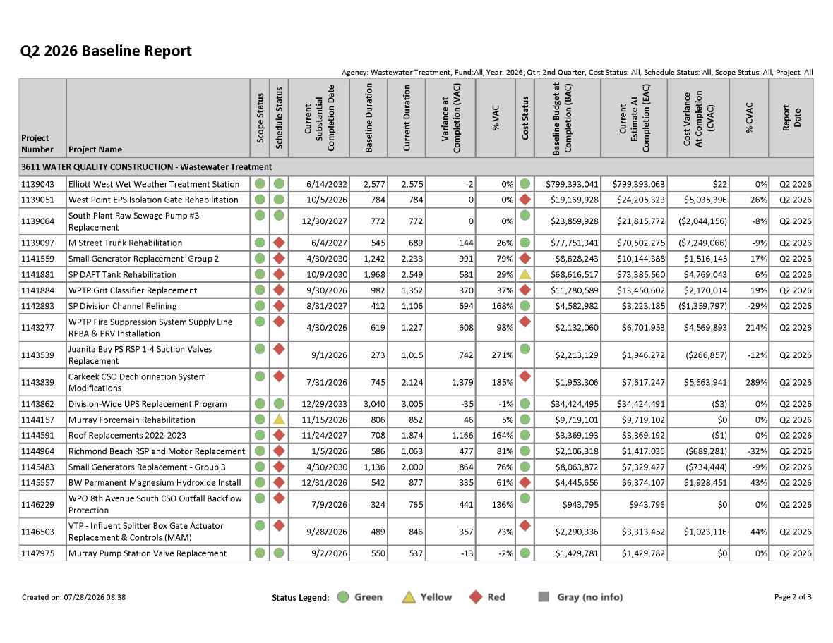 Q2 2024 Baseline Report for projects with greater than $1 million expected cost, page 2 of 3