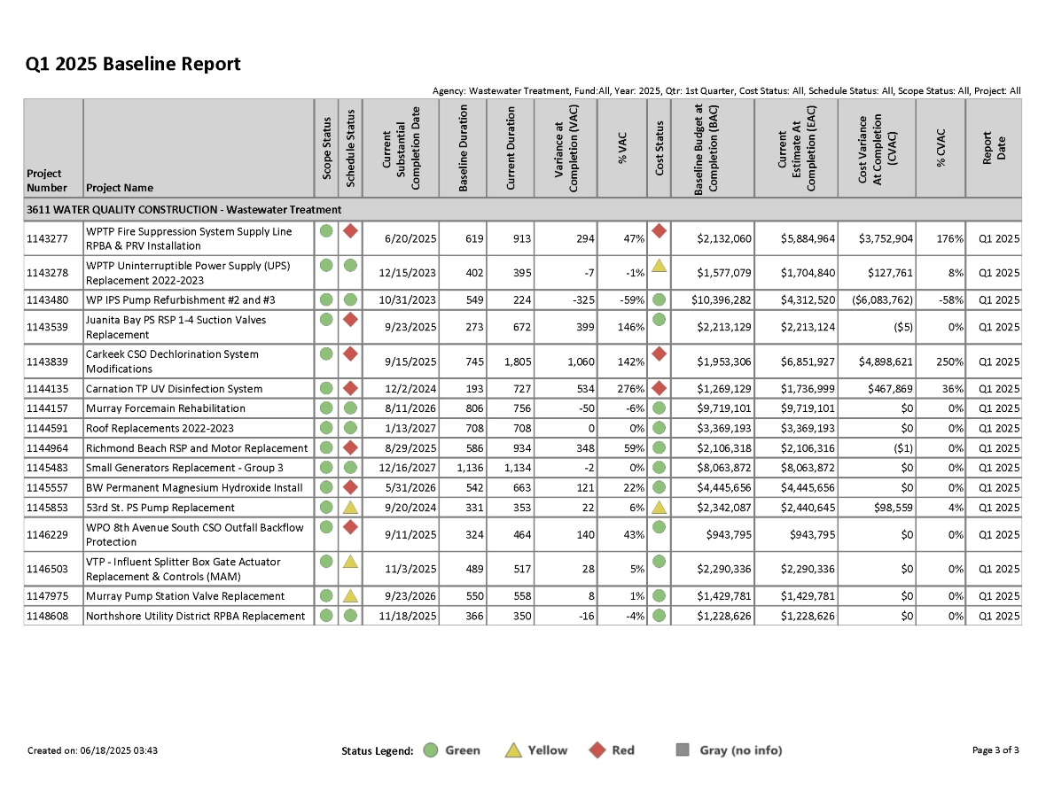 Q2 2024 Baseline Report for projects with greater than $1 million expected cost, page 3 of 3